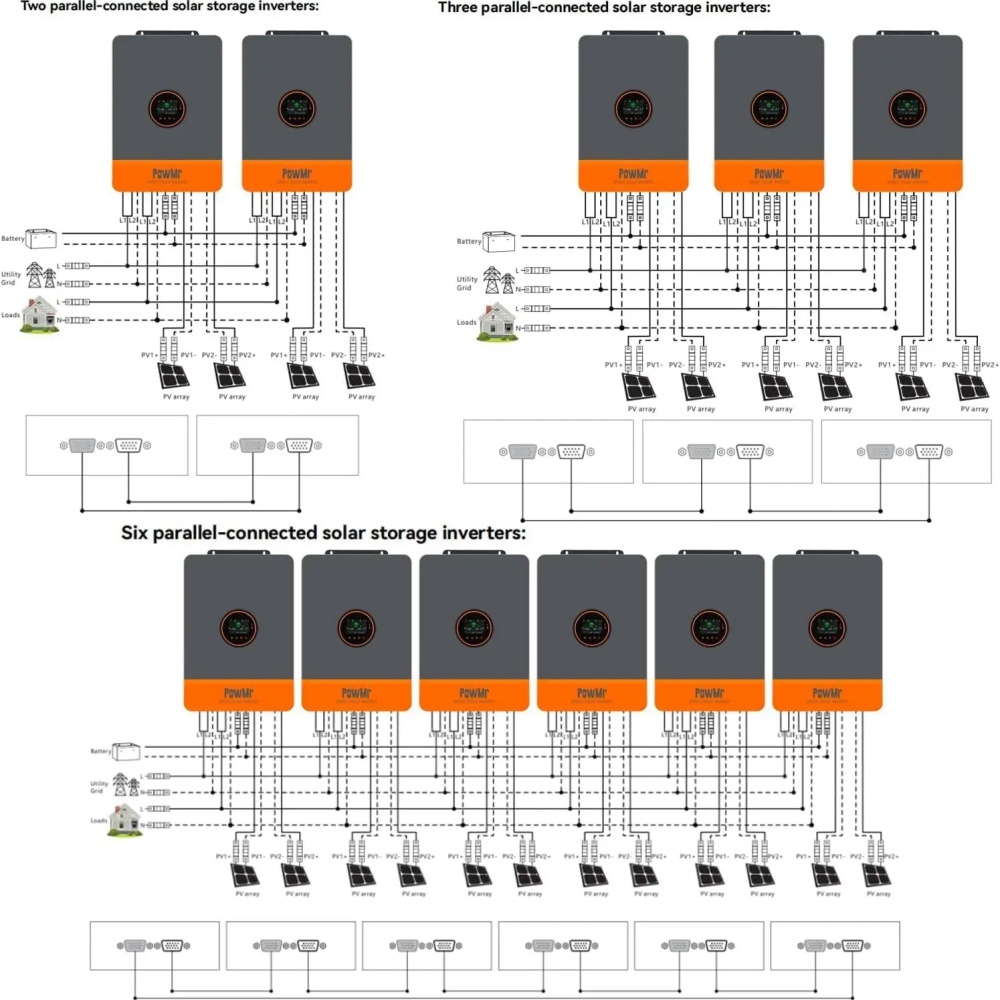 PowMr 48V 12kW 220V Parallel I - Mppt Charge Controller 评论和价格