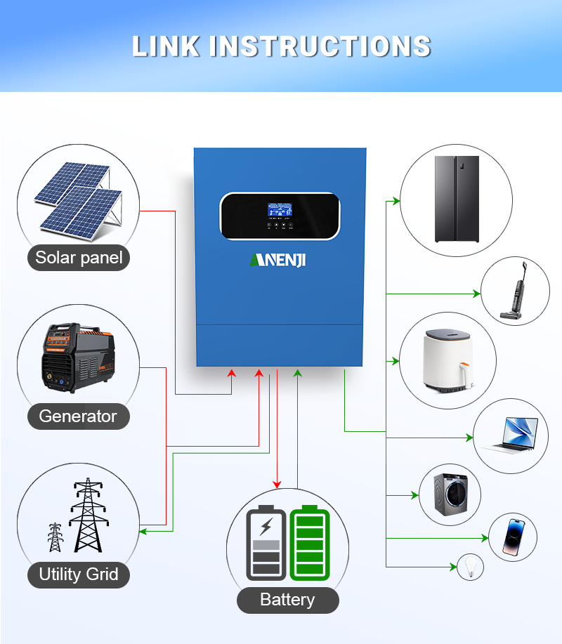 11KW 6.2KW 5KW 4KW 2KW Hybrid  - Mppt Charge Controller 评论和价格