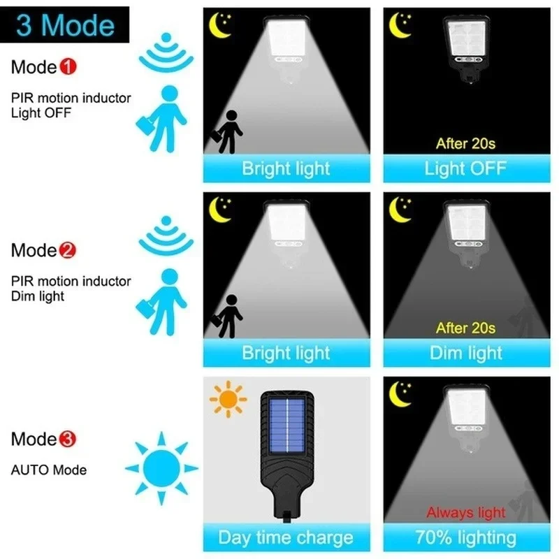Powerful LED Solar Outdoor Led - Solar Street Light Led 评论和价格