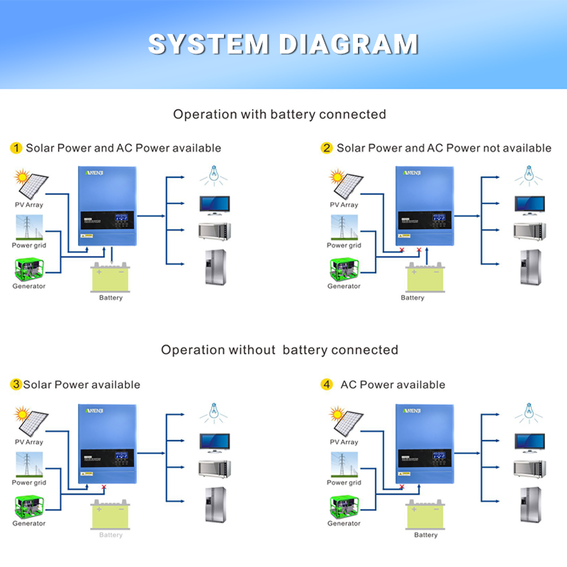 4KW 6.2KW Hybrid Solar Inverte - Mppt Charge Controller 评论和价格