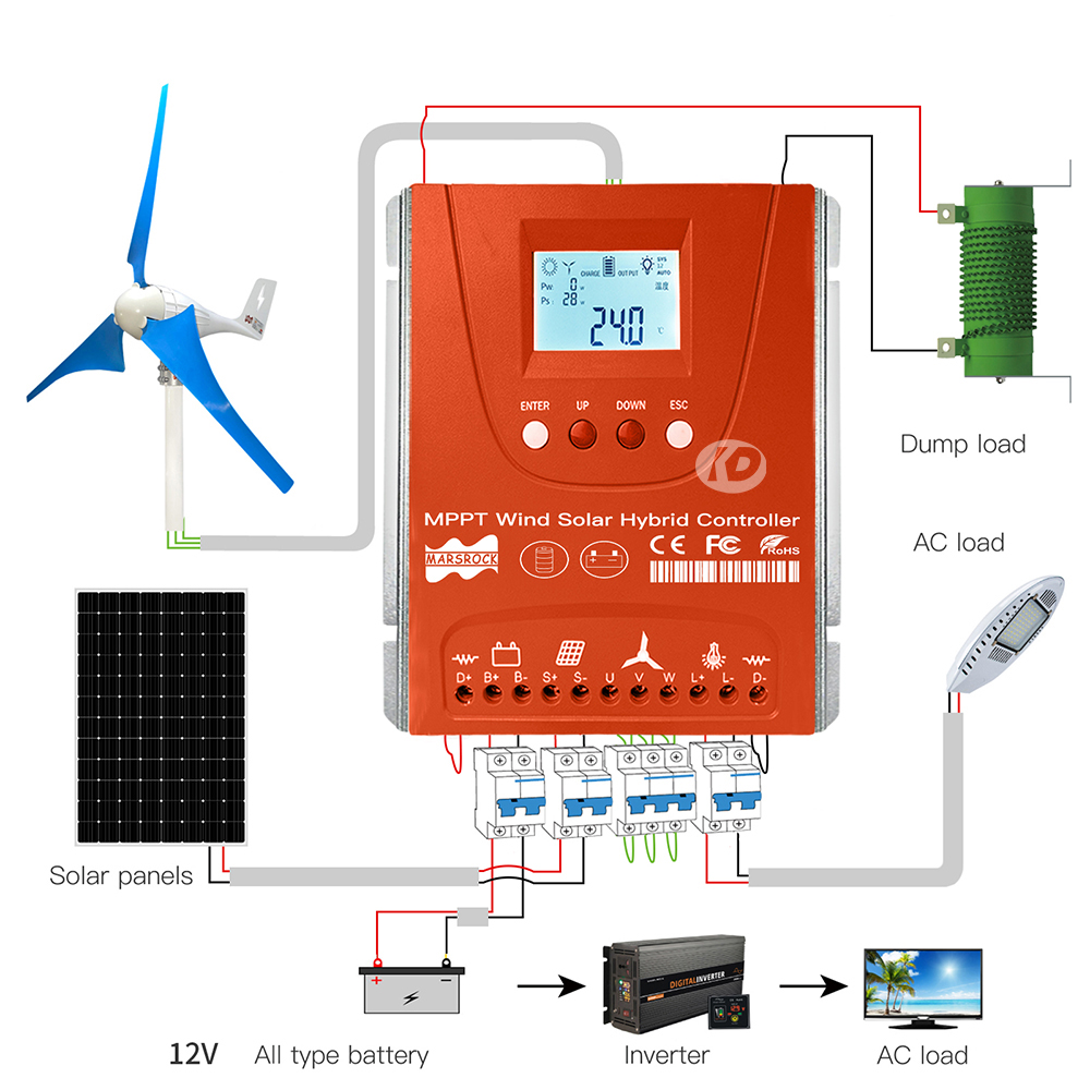 Mars Rock 2KW 2.4KW 12V/48V  M - Wind Solar Hybrid Kit 评论和价格